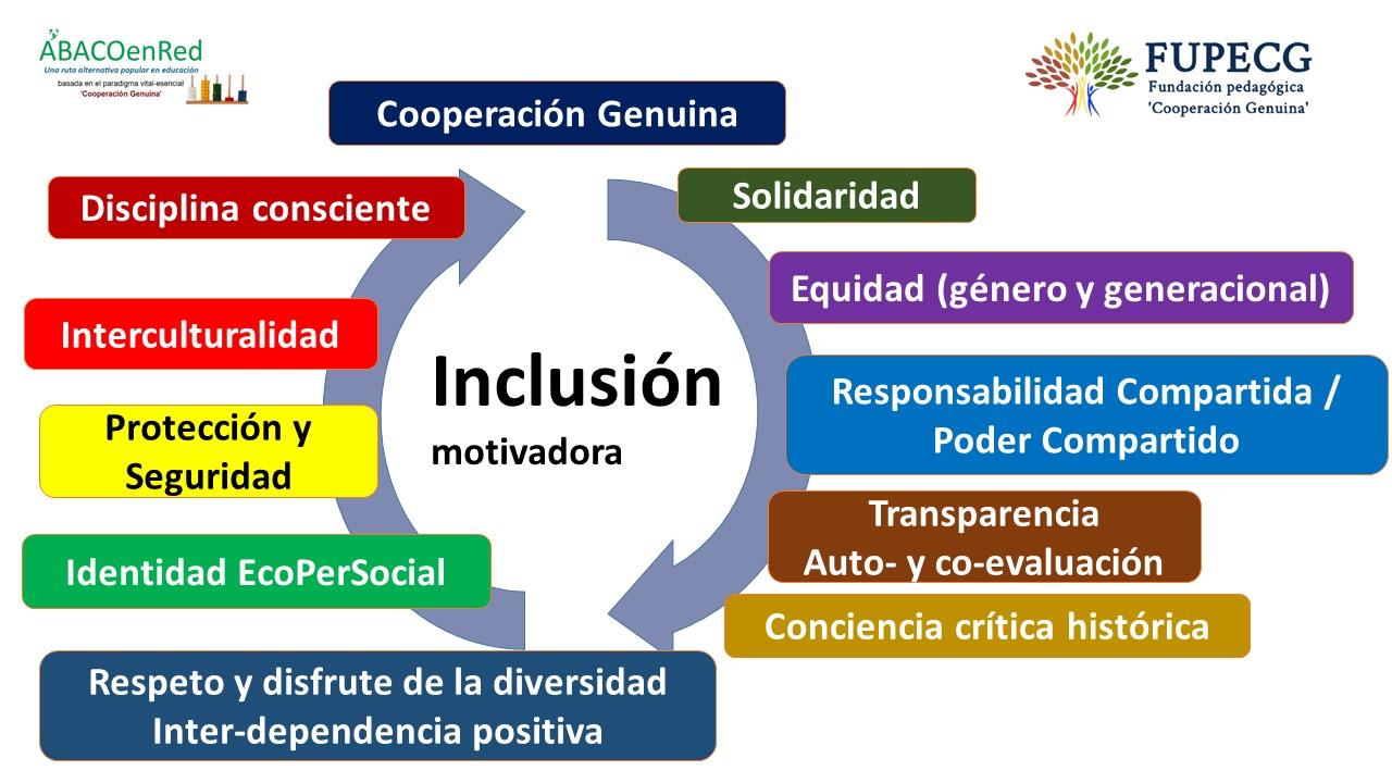cooperacion 3