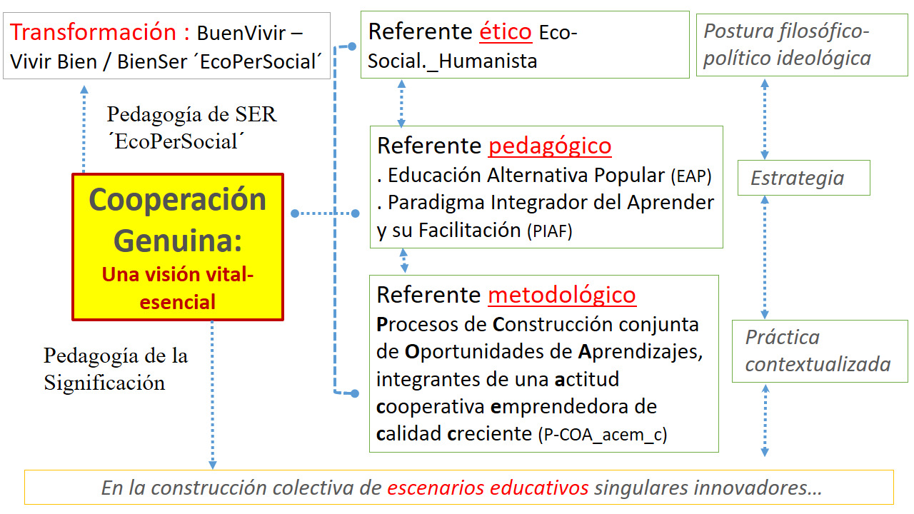 cooperacion 4