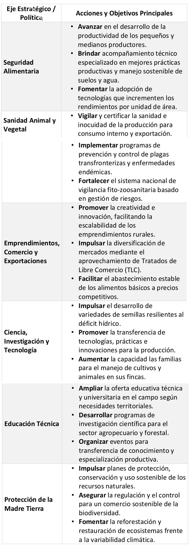 objetivos