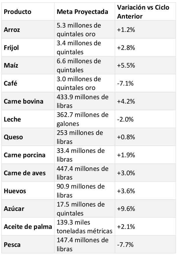 metas produccion