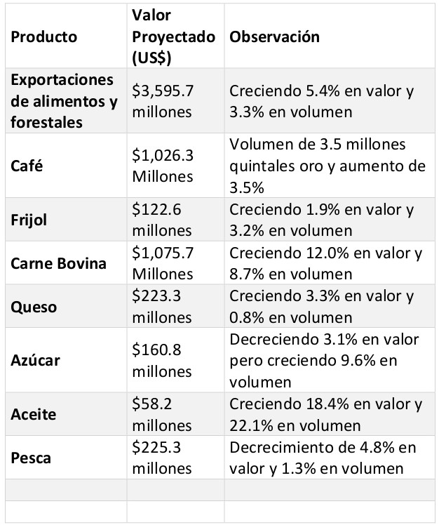 metas exportacion