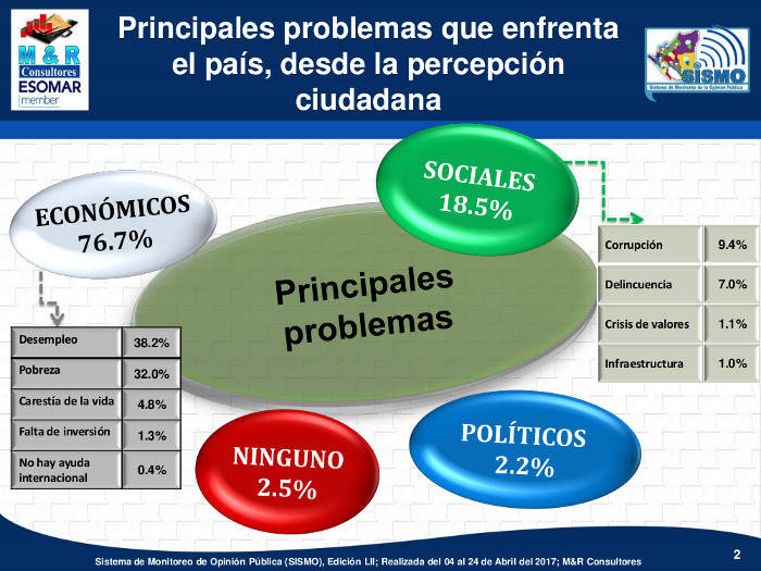 economia